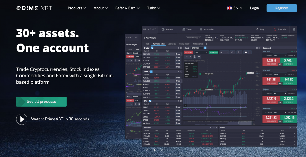 PrimeXBT, PrimeXBT Review